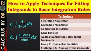 How to Apply Techniques for Fitting Integrands to Basic Integration Rules - Examples - Part 2
