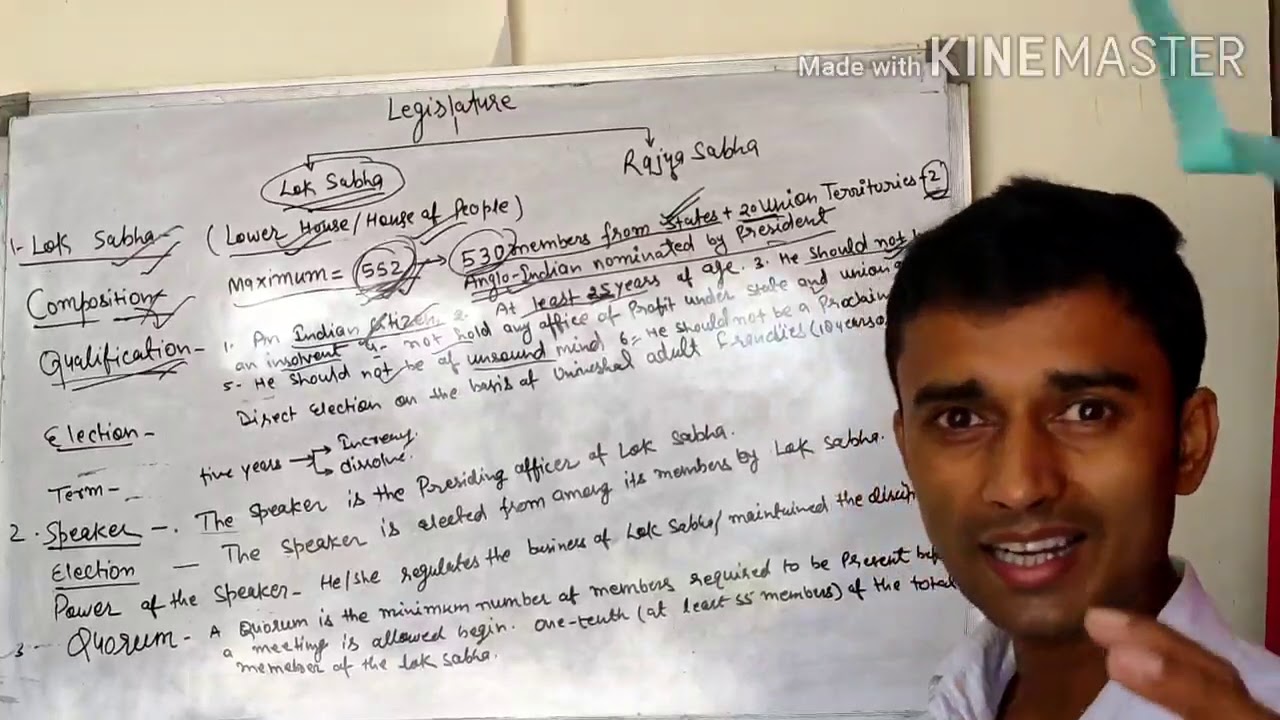 Class 10th/Lok Sabha/ Revision