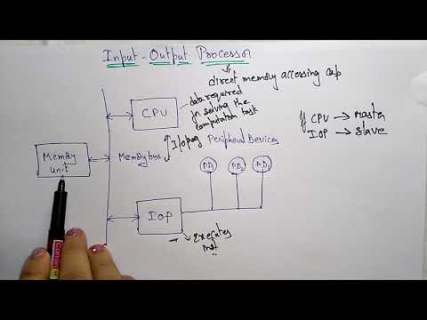 Video: Wat is input-outputprocessor?