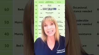 Tip for Hospice Nurses: using the PPS to determine hospice eligibility and support decline.