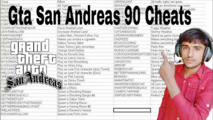 Gta San Andreas 5 Best Cheat Codes 100% Working