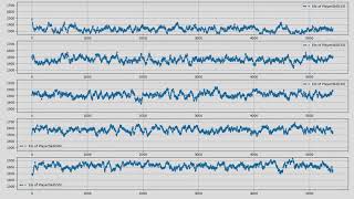 Elo rating simulation (5 players, 10000 runs)