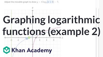 Graphing logarithmic functions (example 2) | Algebra 2 | Khan Academy