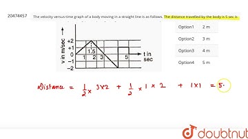 The velocity versus time graph of a body moving in a straight line is as