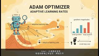 [IPAS中級] SGD → Adam — 優化器演進，白話拆解｜AI教授