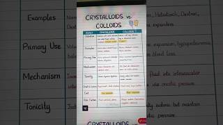 IV Fluids: Crystalloids vs Colloids – Must Know for Staff Nurses