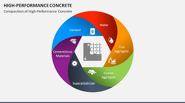 High-Performance Concrete Animated PPT Template