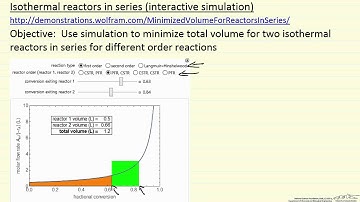 Isothermal Reactors in Series (Interactive Simulation)