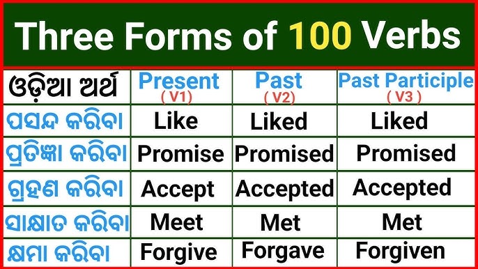 Promise Past And Past Participle Form V1 V2 V3 V4 V5 Form of Promise