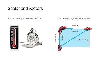 Master Vector Analysis with Python: A Beginner