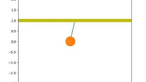 Simple pendulum motion using python and imagemagick