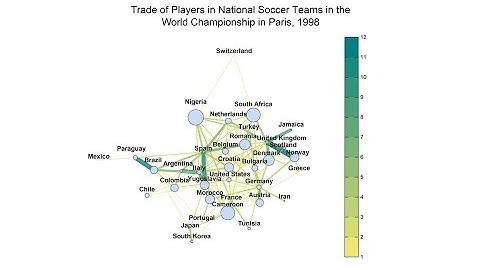 Network Plot of Football Players Traded