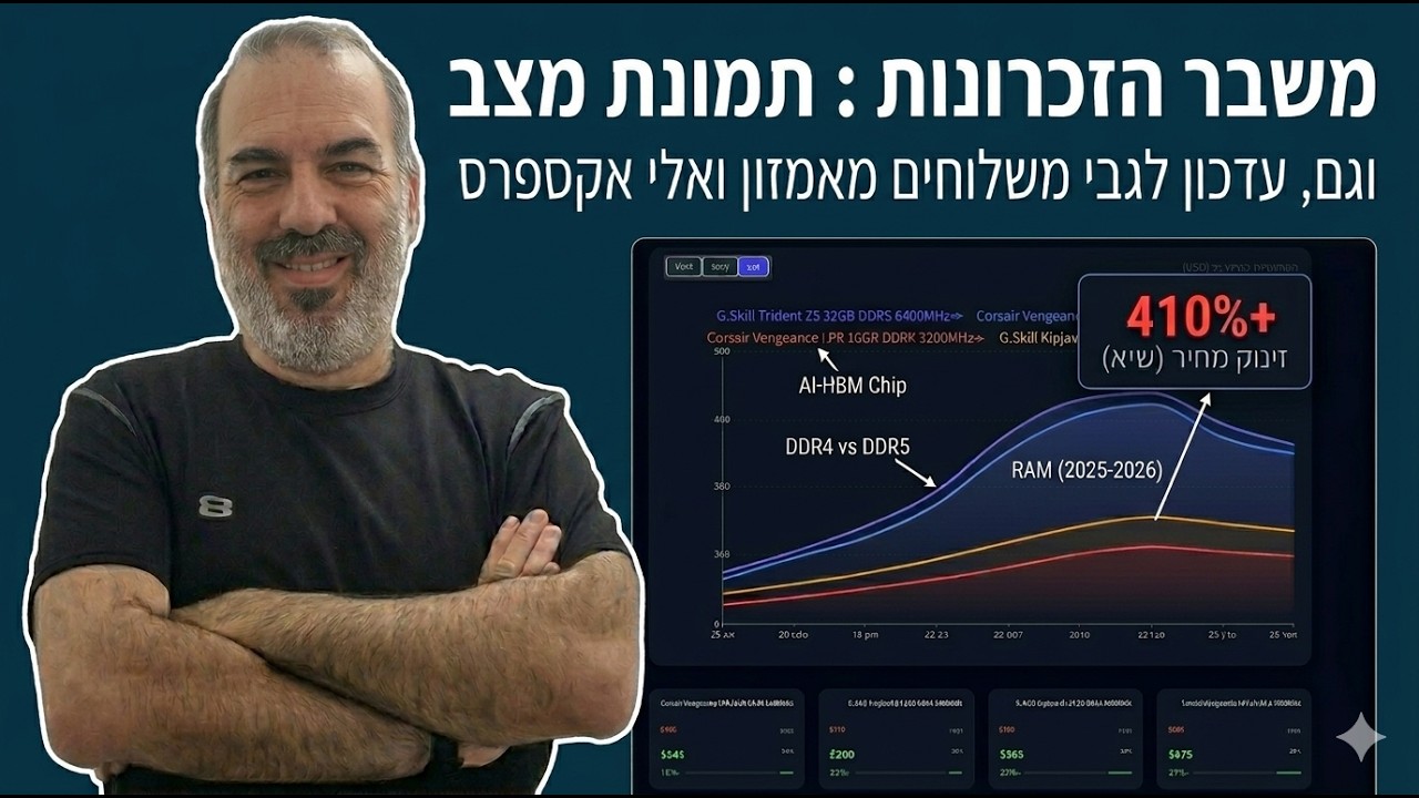 עדכון הפסקת אש: האם מחירי הזכרונות סוף סוף יורדים? ומה קורה עם המשלוחים מאמזון ואליאקספרס?