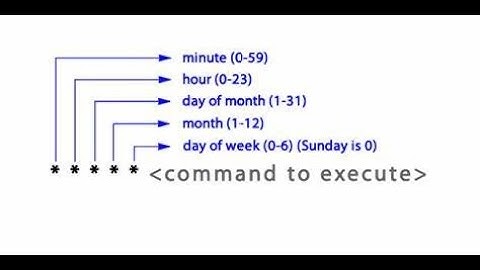 STOP Doing Manual Tasks! Learn This Secret Linux Cron Trick & Save HOURS EVERYDAY! ⏰💣