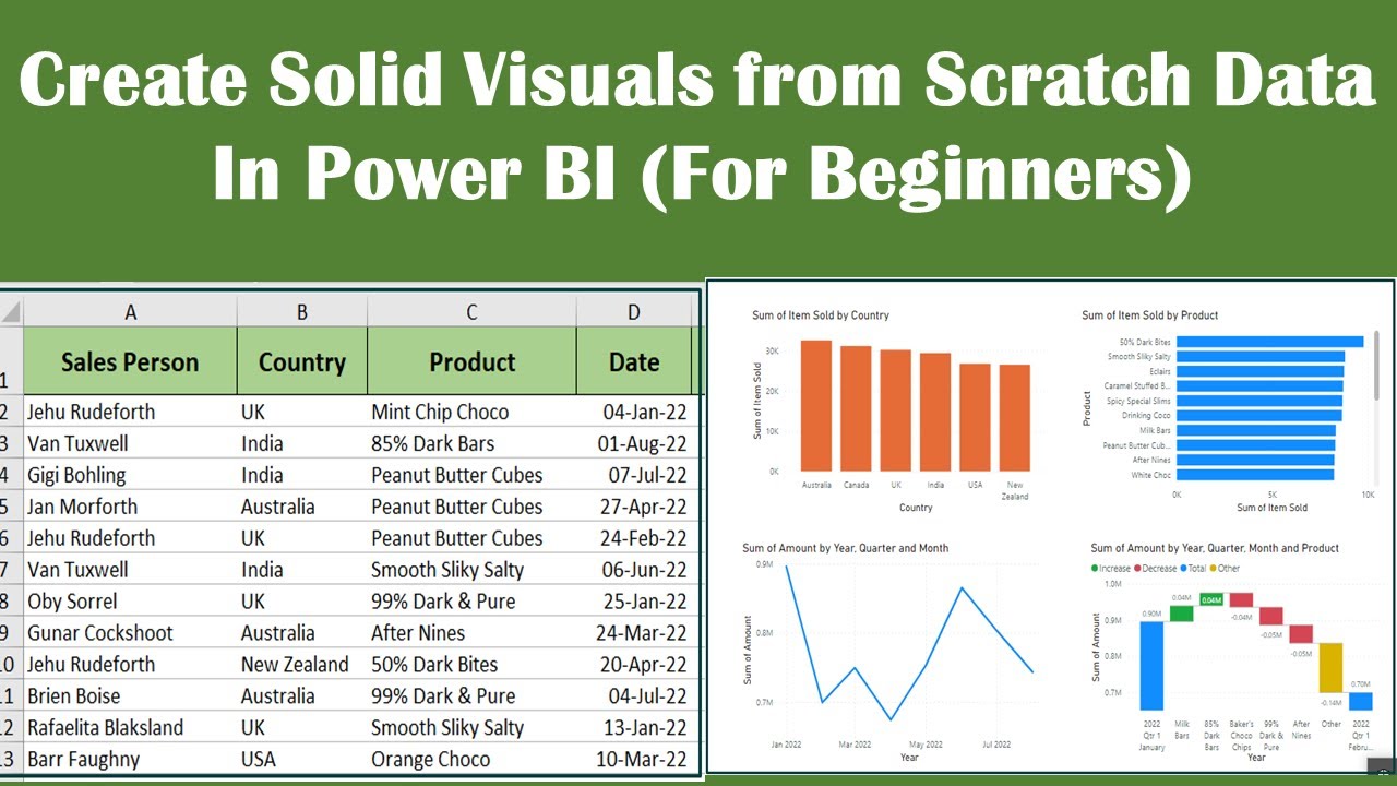 How To Sort Data In Power Bi Visual How To Sort Data In Power Bi Visual