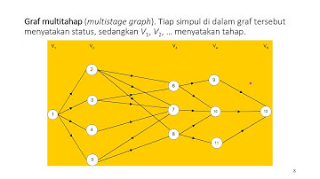 Stima 39 - Program Dinamis  (Dynamic Programming)    Bagian1