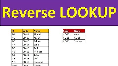 Reverse Lookup Formula in Excel | Backwards Lookup | Index Match