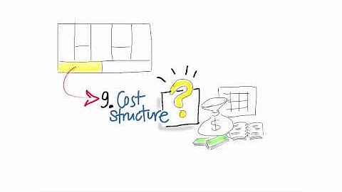 Business Model Canvas Costs - How to Build a Startup