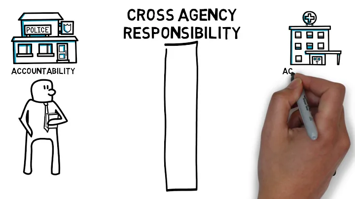 Public sector transformation - creating services around the citizen