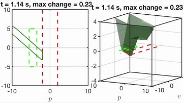 Hamilton Jacobi Reachability Examples