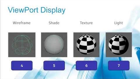 Maya Graphic User Interface | Viewport Display mode (Lang. Cantonese, Subtitle, Eng/Simplify Chi)