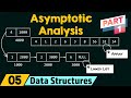 Introduction to Asymptotic Analysis in Data Structures (Part 1)