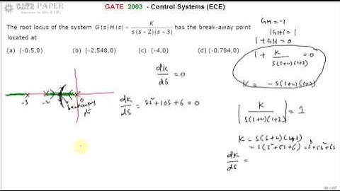 GATE 2003 ECE Break away point on Root locus for Transfer function given