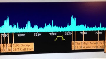 CQ WW DX Contest - WebSDR showing Spectrum Analyzer Display