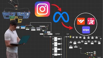 The Only Funnel You Need to Reach $100k/Month (Simple)