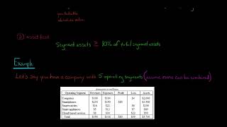 Famous How to Determine Reportable Segments Profile