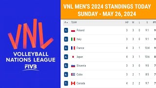 VNL MEN'S 2024 STANDINGS TODAY as of MAY 26, 2024 | Thailand, USA, Brazil, Canada, Italy, japan