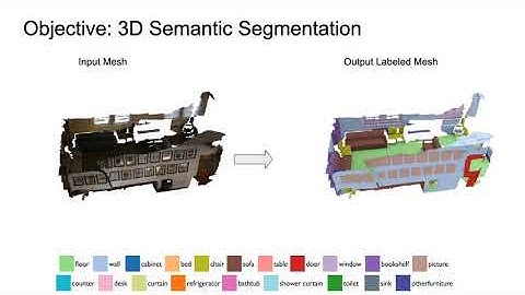 Virtual Multi-view Fusion for 3D Semantic Segmentation ECCV2020 Teaser