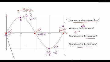 Graphs of Sine and Cosine Part 1 VIDEO 2