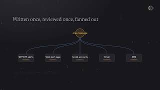 Veodyn service alerts: write it once, review it once