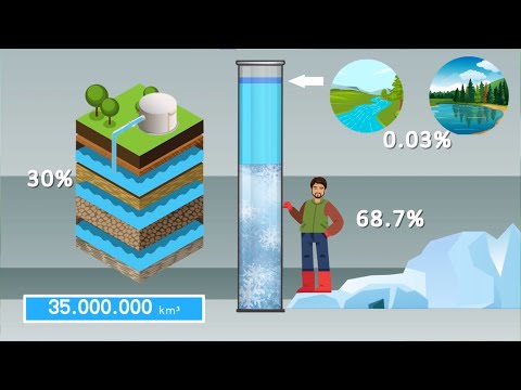 ვიდეო: წყალი, როგორც სიცოცხლის წყარო დედამიწაზე