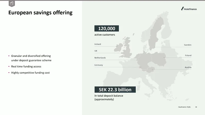 Hoist Finance Capital Markets Day 2024 - Capital and funding