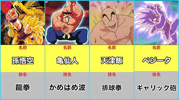 ドラゴンボール超技一覧 Mp3 ドラゴンボール超技一覧 Mp3