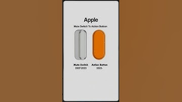 iPhone Mute Switch Evolution 2007-2023 🔄➡️ Action Button in iPhone 15 Pro!
