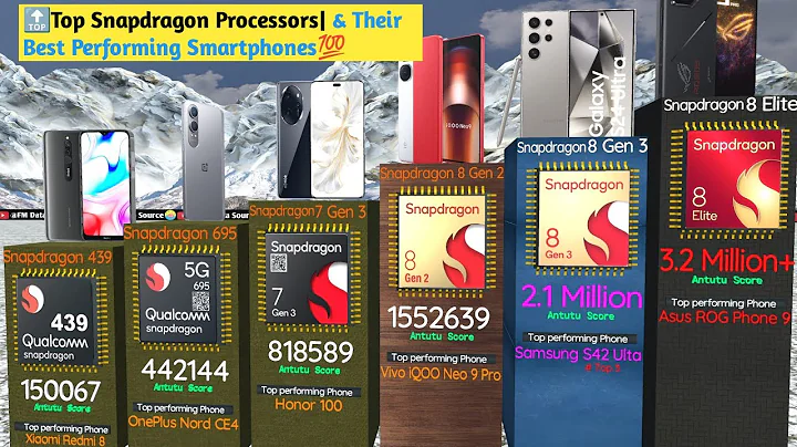 🔝Top Snapdragon Processors|| & Their  Best Performing Smartphones 💪