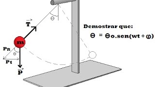 Demostrar que el pendulo simple describe un movimiento armonico simple.