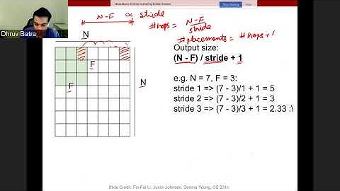 L11 - CNNs Part III | Dhruv Batra | Deep Learning | Fall 2020