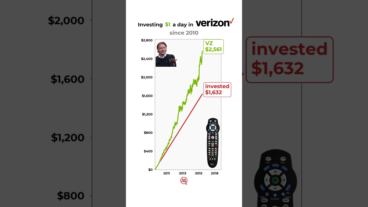 POV: You invested $1/day in Verizon📈🔥 