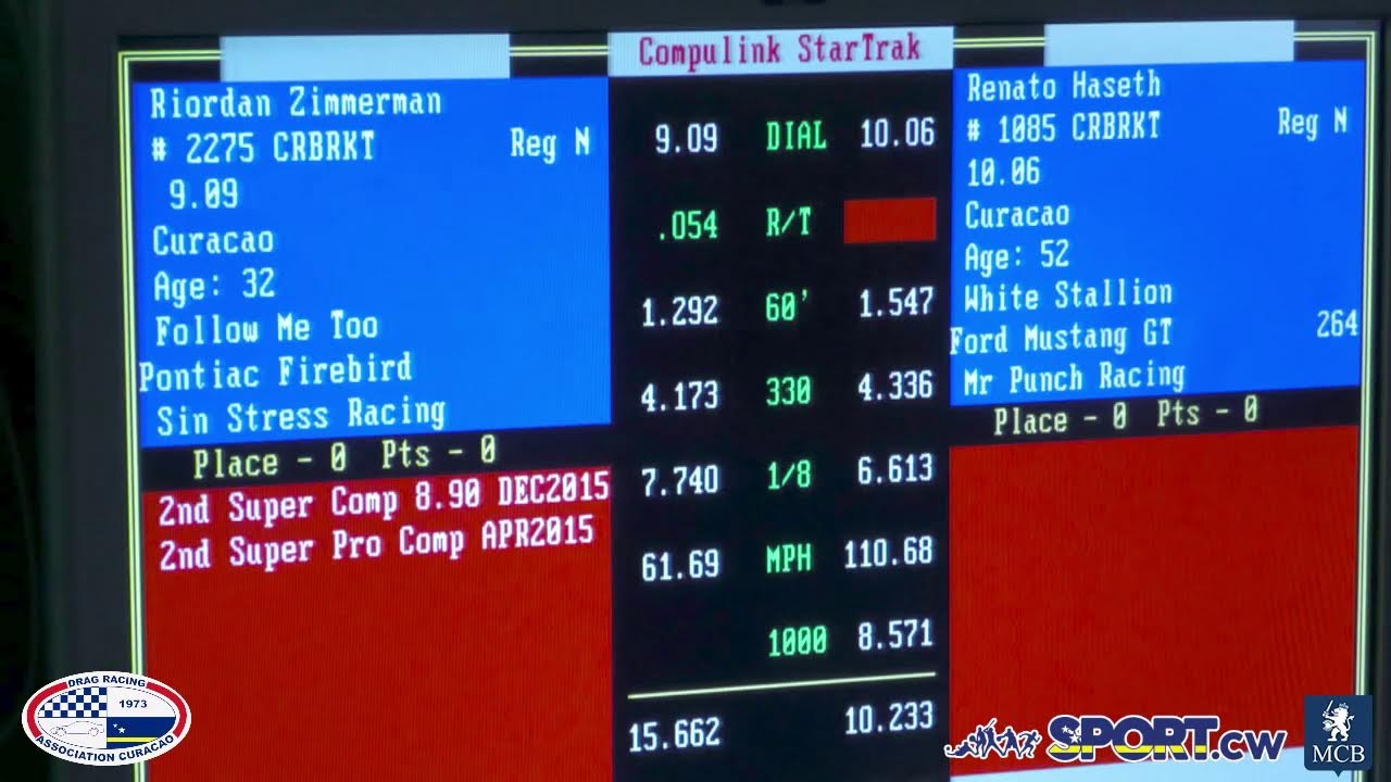 CURACAO DRAG RACE SERIES 2025