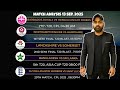 13 Sep 2025 Cricket Match Analysis & Full Highlights | T20 Blast, Asia Cup & CPL 2025