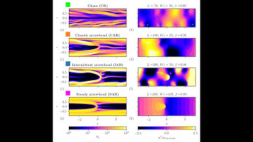 LMFL Fluid Mechanics Webinar: Y. Dubief