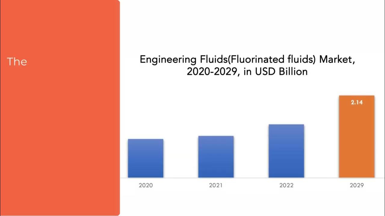 Engineered Fluids (Fluorinated Fluids) Market Exactitude Consultancy