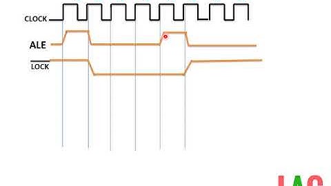 Maskable Interrupt(Intr) 8086 System(हिन्दी )
