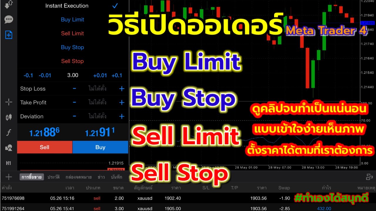 EP.2 วิธีตั้งค่า Buy limit, Buy stop, Sell limit, Sell stop แบบเข้าใจง่าย