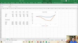 Trend Analysis for Company Trends