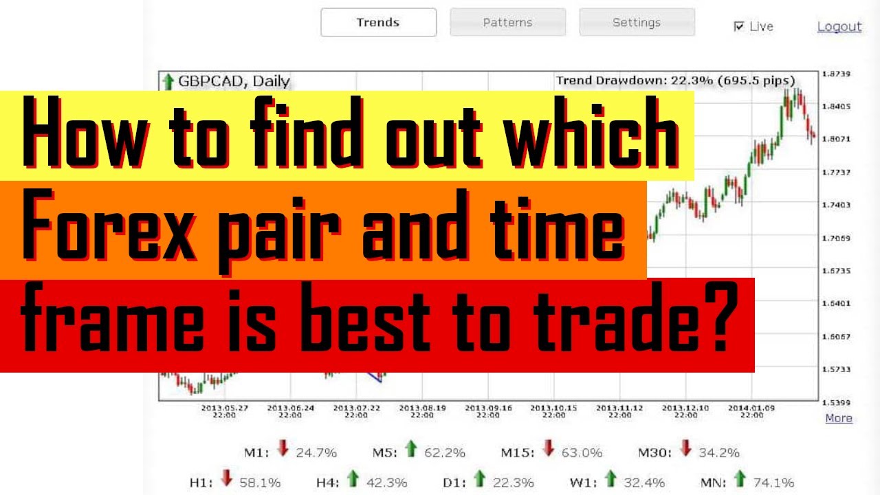 how to find out which forex pair and time frame is best to trade? YouTube